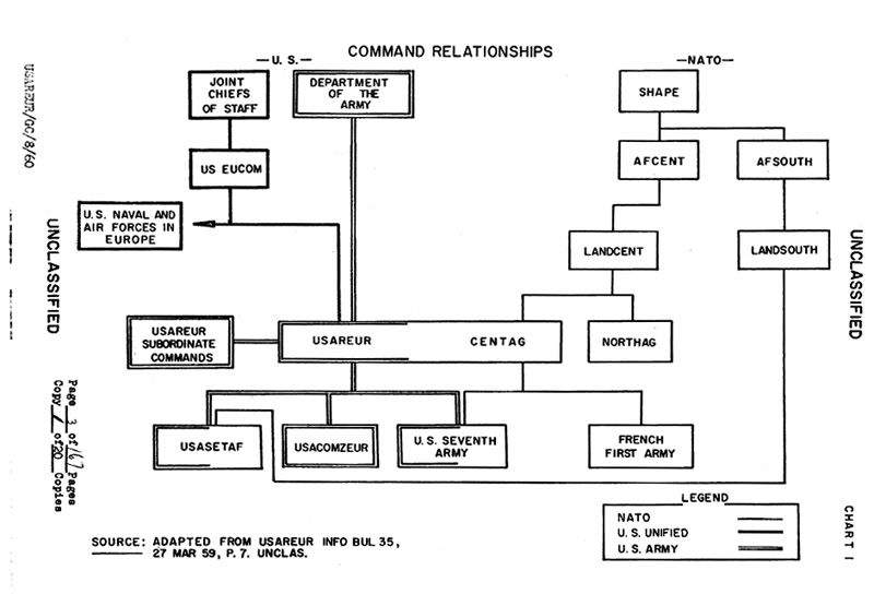 Usareur Org Charts Chart 16
